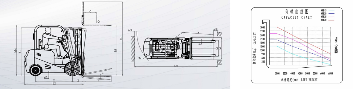 Four Wheel Electric Forklift CPD-5